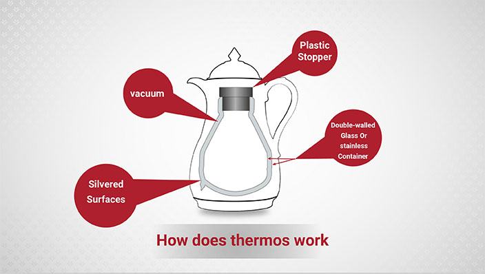 Rose Thermos | How does thermos work